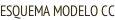 ESQUEMA MODELO CC